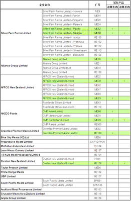 新西蘭冰鮮牛肉獲準(zhǔn)輸華 美澳新三國(guó)冰鮮牛肉消費(fèi)選擇比較與網(wǎng)絡(luò)信息安全開發(fā)的啟示